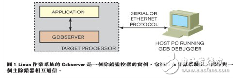 嵌入式系統的除錯策略分析