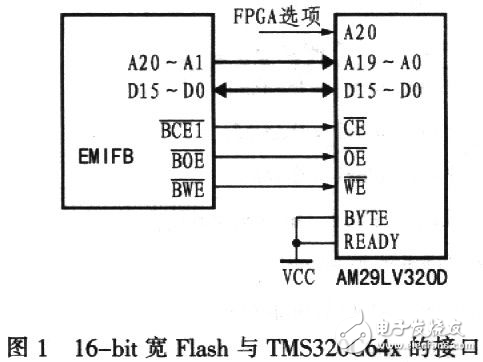 簡要介紹TMS320C64x系列數字信號處理器flash加載的基本原理
