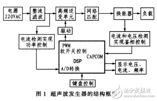 大功率超聲波電源設計方案實例分析