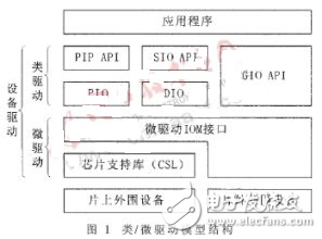 視頻采集驅動程序的實現解析