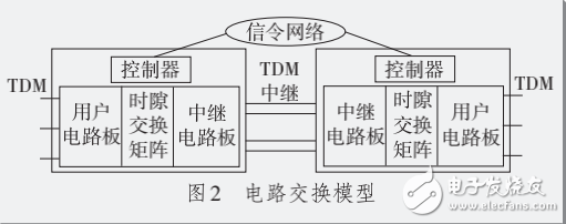 DSP在語音網(wǎng)絡(luò)中的應用