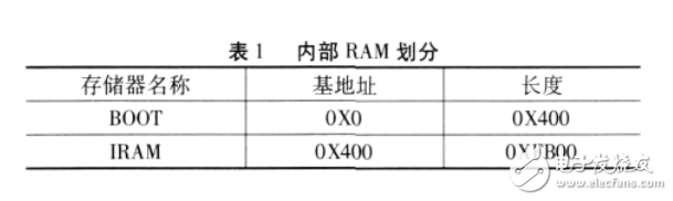 基于CCS的DSP片外Flash直接燒寫設計