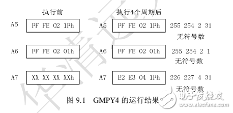 DSP嵌入式系統開發典型案例,第9章 Viterbi譯碼及其實現