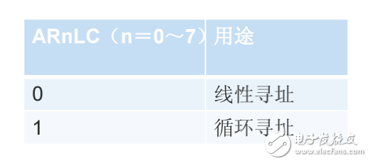 DSP教程4.TMS320C55x的指令系統