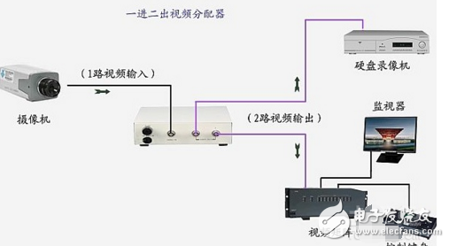 網(wǎng)絡(luò)分配器的接法圖解