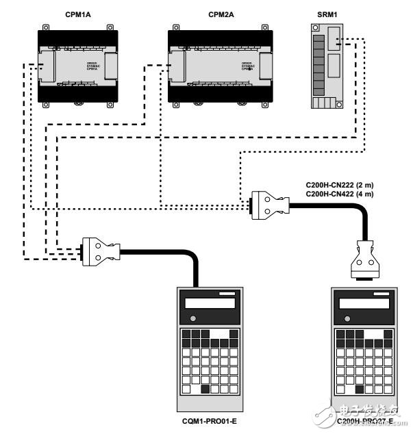 基于PLC連接電纜設計指南