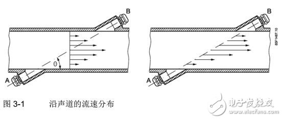 基于SITRANS F流量計(jì)操作說明及應(yīng)用規(guī)劃