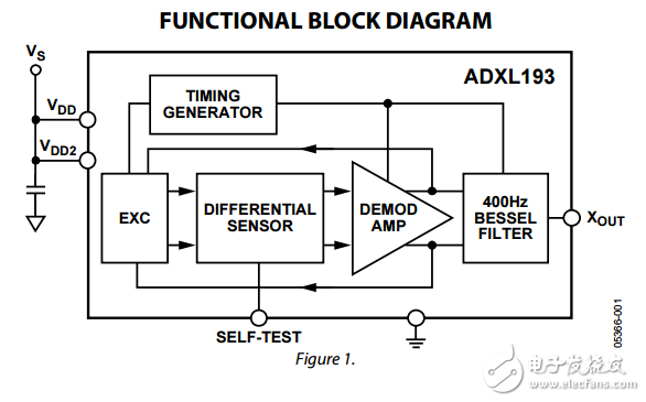 單軸高量程?IMEMS加速度計adxl193數據表