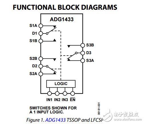 4Ω羅恩三/四路SPDT開關iCMOS工藝ADG1433/ADG1434數據表