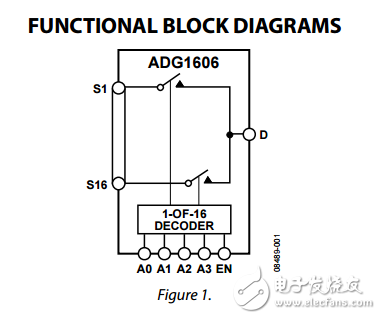 5Ω羅恩16通道差分8通道多路復用器ADG1606/ADG1607數(shù)據(jù)表
