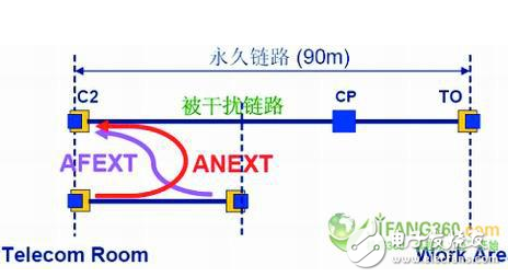 談?wù)勍獠看當(dāng)_對IDC機(jī)房有什么影響