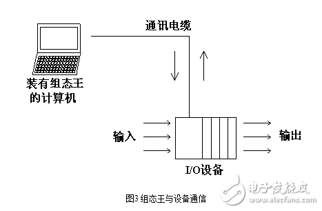 退火爐中PLC控制系統的圖文詳解
