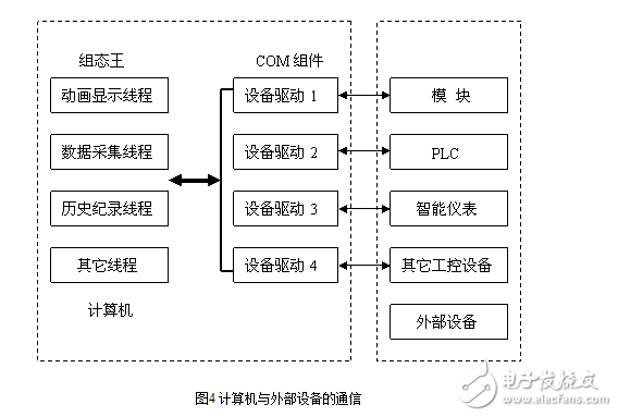 退火爐中PLC控制系統的圖文詳解