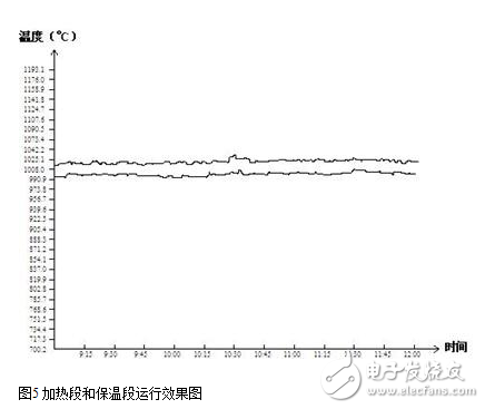 退火爐中PLC控制系統的圖文詳解
