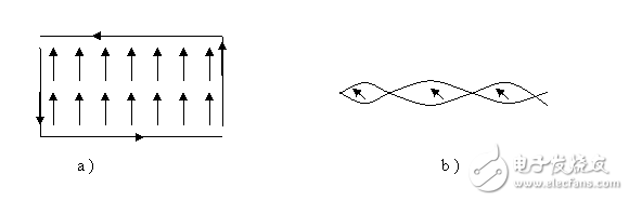 細數(shù)儀表系統(tǒng)的幾大抗干擾技術
