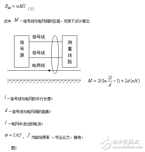 細數(shù)儀表系統(tǒng)的幾大抗干擾技術