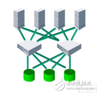 智能家居安防監控系統中存儲設備分類全解析