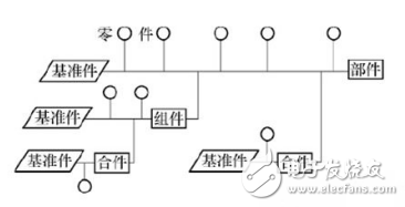 變速器裝配生產(chǎn)線及其工藝規(guī)程概述