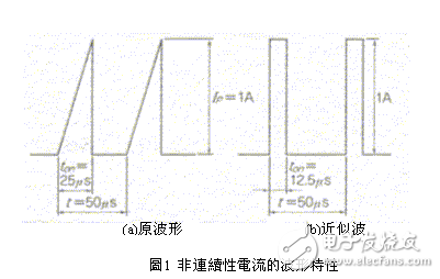 高功率印刷電路板的十大基本設(shè)計(jì)要領(lǐng)