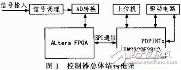 磁鐵電源控制器的設計方案分析