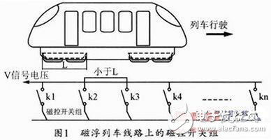 磁浮列車模型定位系統(tǒng)設計方案解析