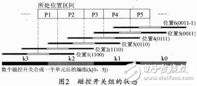 磁浮列車模型定位系統(tǒng)設計方案解析