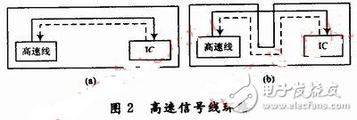 高速DSP系統電磁兼容性解析
