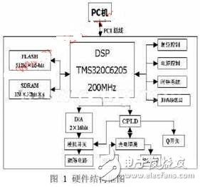 DSP振鏡掃描式激光標記技術設計