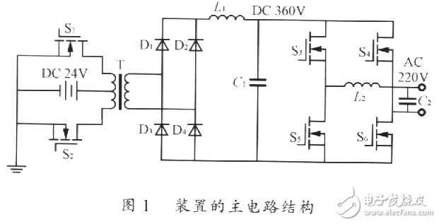 基于DSP 56F801和脈寬調制芯片UC3846的DC／AC電源設計