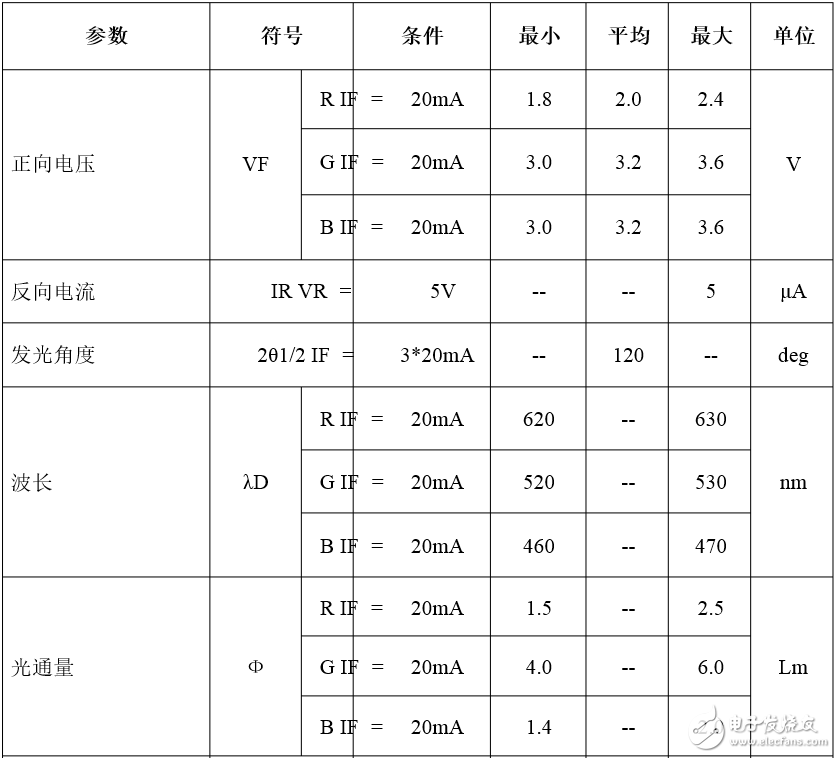 5050rgb燈珠參數(shù)_5050rgb燈珠規(guī)格書(shū)