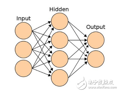 機(jī)器學(xué)習(xí)如何打擊AI犯罪