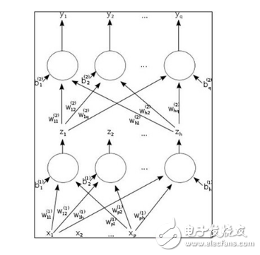 機(jī)器學(xué)習(xí)如何打擊AI犯罪