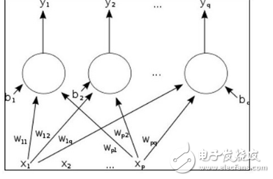 機(jī)器學(xué)習(xí)如何打擊AI犯罪