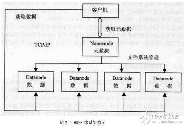 基于云存儲系統的實現與運行