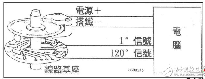 新型汽車傳感器技術(shù)的應用和檢測