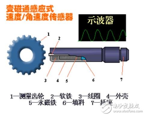 檢測系統(tǒng)的組成及作用