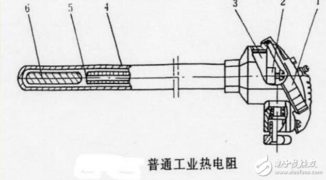 自動控制基礎知識及聯鎖系統的構成