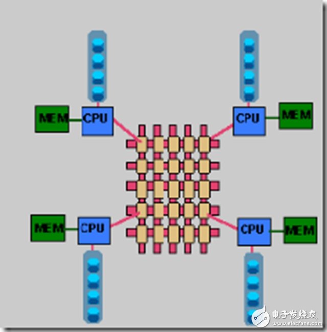 一文讀懂SMP、NUMA、MPP三大體系結構