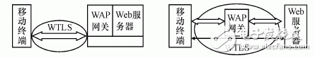 淺談無線應(yīng)用協(xié)議（WAP）的概念及其應(yīng)用