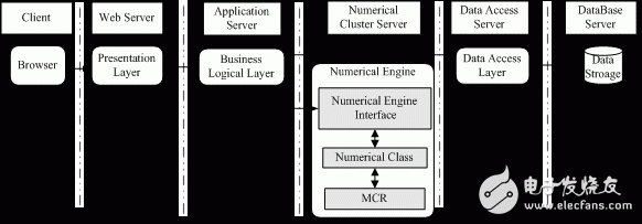 淺析MCR框架的Web熱力學數據庫架構模式及其優勢