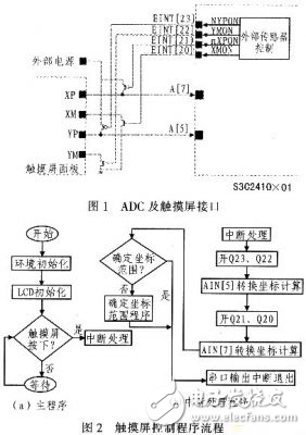 嵌入式故障診斷專家系統解析