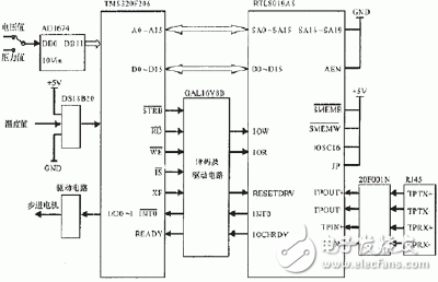 嵌入式DSP測(cè)控系統(tǒng)設(shè)計(jì)方案詳解