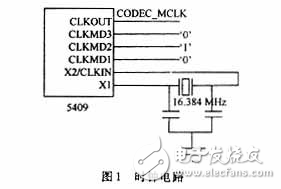 TETRA話音編碼系統(tǒng)的設(shè)計(jì)