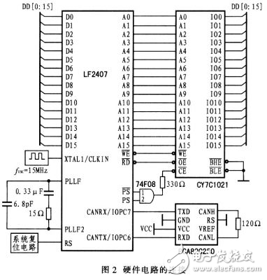 LF2407型DSP內(nèi)嵌eCAN模塊的檢測程序設計分析