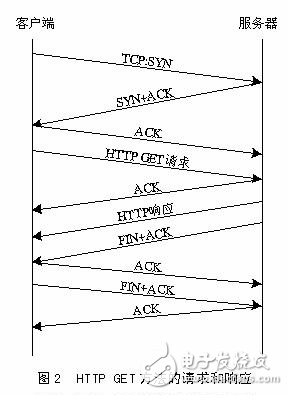 基于DSP與SJA1000的CAN總線系統設計方案