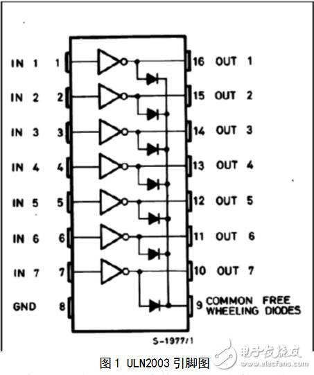 uln2003驅動步進電機，ULN2003驅動步進電機的PROTEUS程序