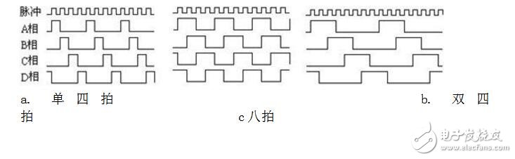 uln2003驅動步進電機原理，uln2003驅動步進電機程序