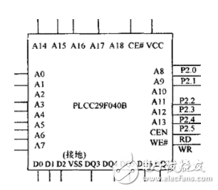 基于DSP的MP3播放器的設計