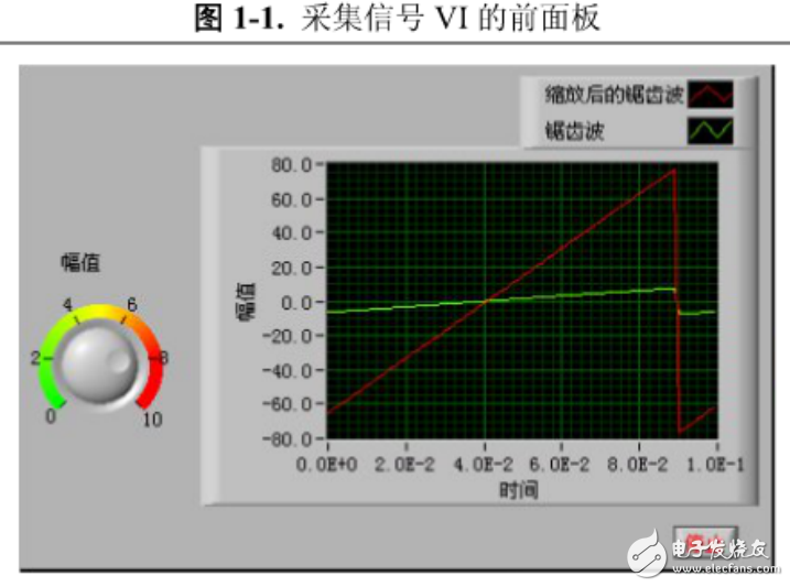 Labview學(xué)習(xí)的入門(mén)指導(dǎo)手冊(cè)
