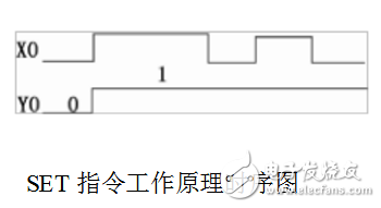 plc時序圖怎么看_plc時序圖指令詳解解